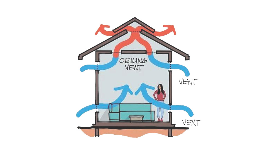 مهندسین مشاور سیال طرح هورشید